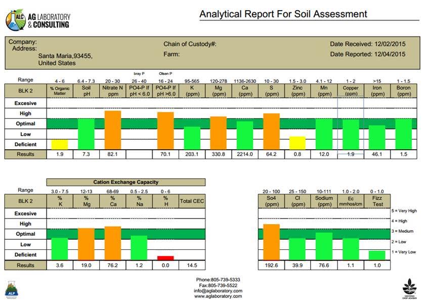 form for soil analysis